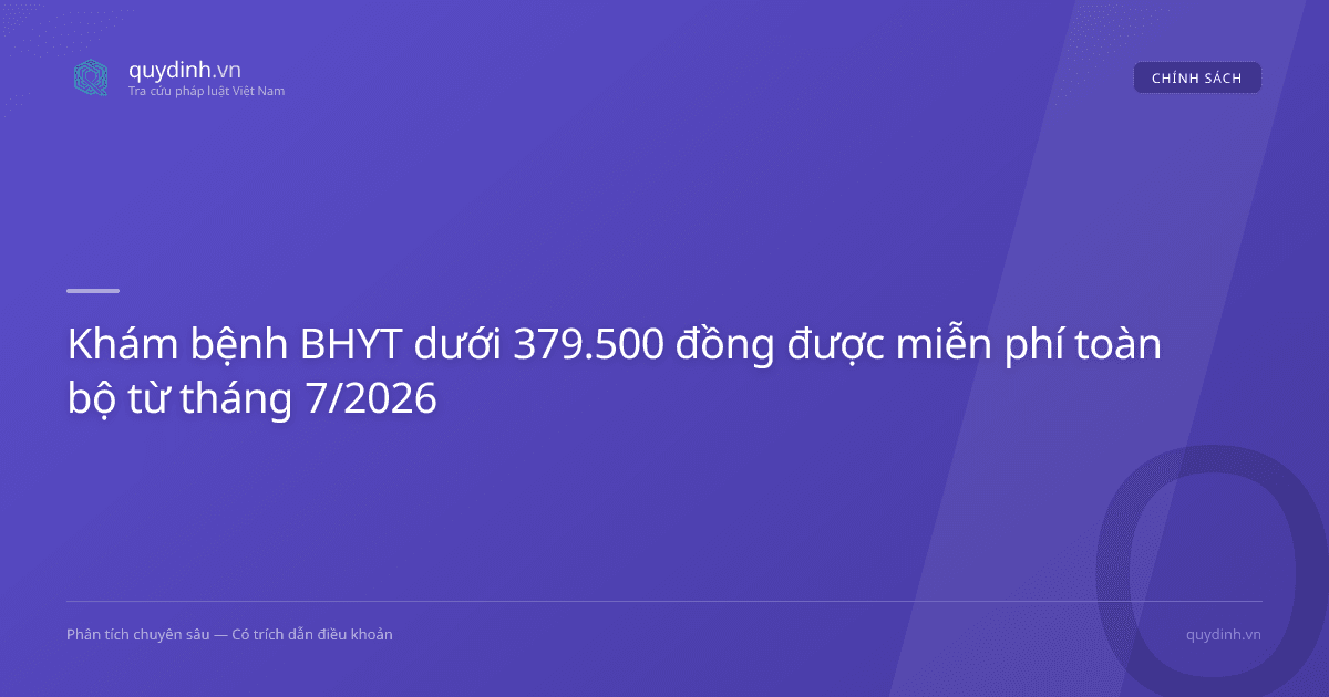 Khám bệnh BHYT dưới 379.500 đồng được miễn phí toàn bộ từ tháng 7/2026