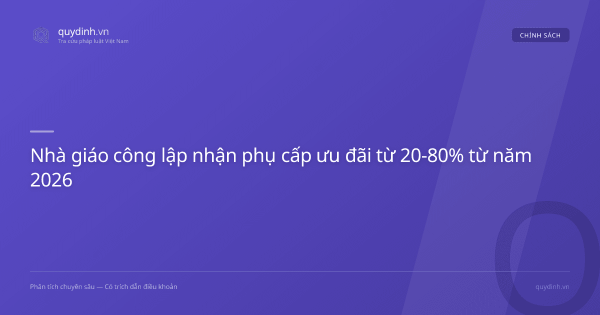 Nhà giáo công lập nhận phụ cấp ưu đãi từ 20-80% từ năm 2026